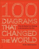 100 Diagrams That Changed the World