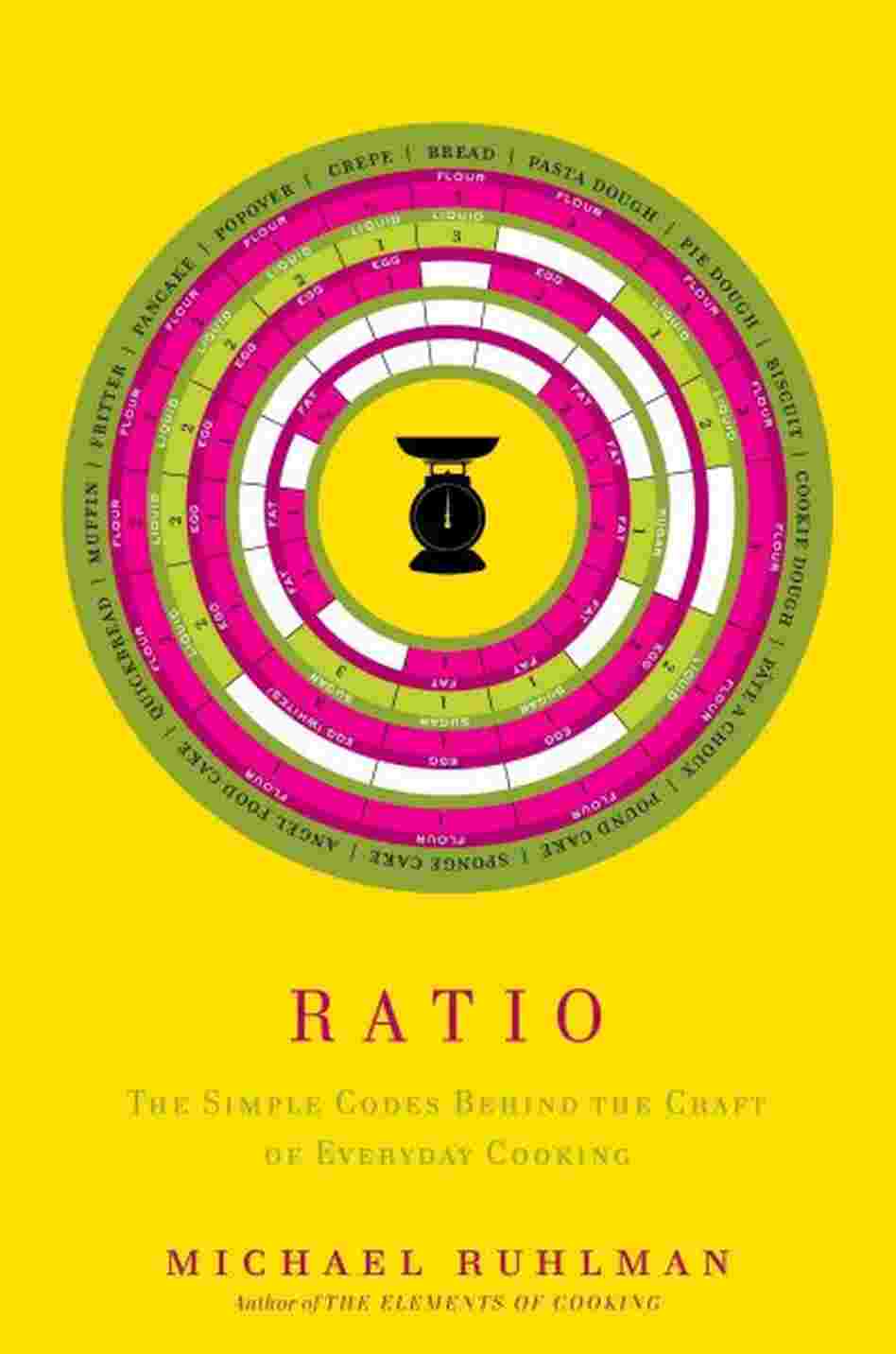 Ratio