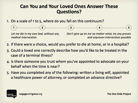 Five questions to help write plans for the end of life.