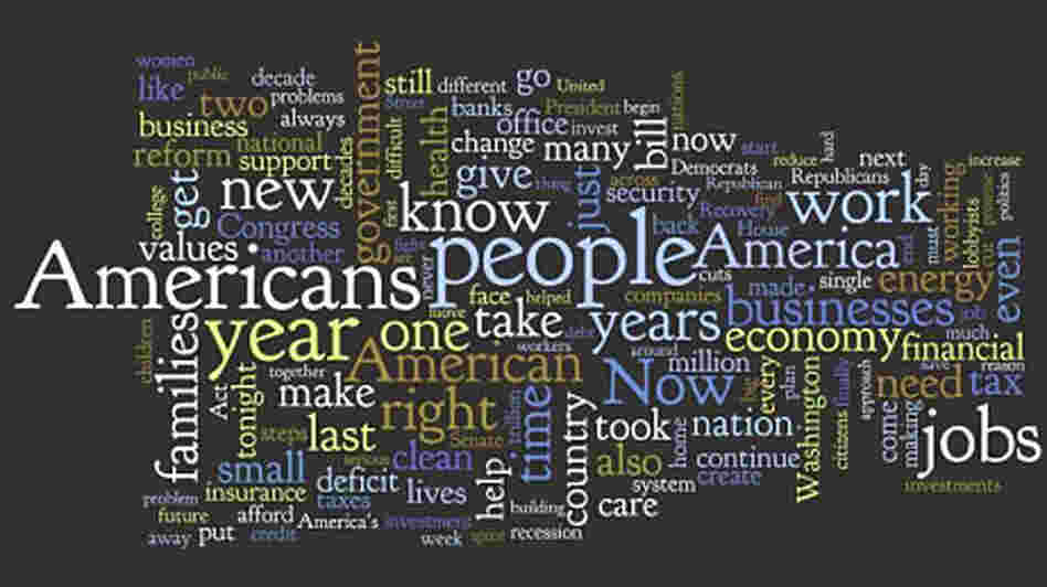 Wordle map of SOTU 2010 Wordle map of SOTU 2010