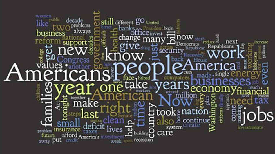 Wordle map of SOTU 2010 Wordle map of SOTU 2010
