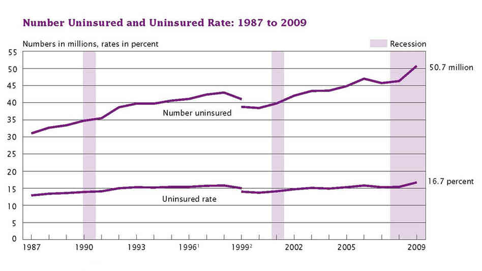 uninsured data uninsured data