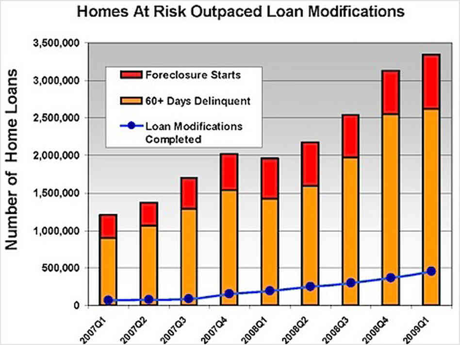 foreclosure versus mortages foreclosure versus mortages
