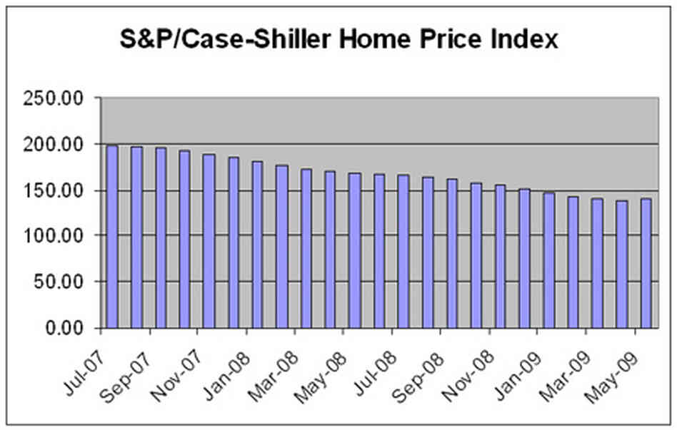 Housing Price Index. Housing Price Index.