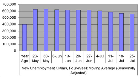New claims for unemployment