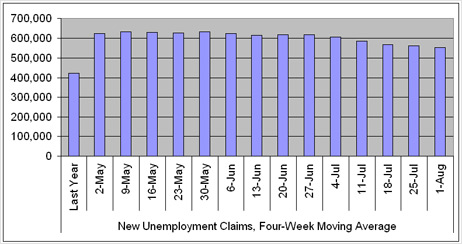 New claims for unemployment insurance.
