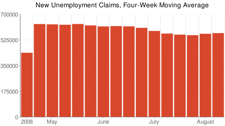 New claims for unemployment insurance.