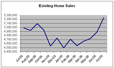 Existing home sales