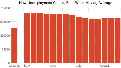 New claims for unemployment benefits