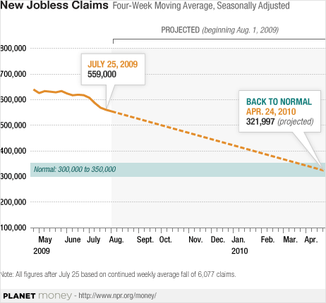 New Jobless Claims