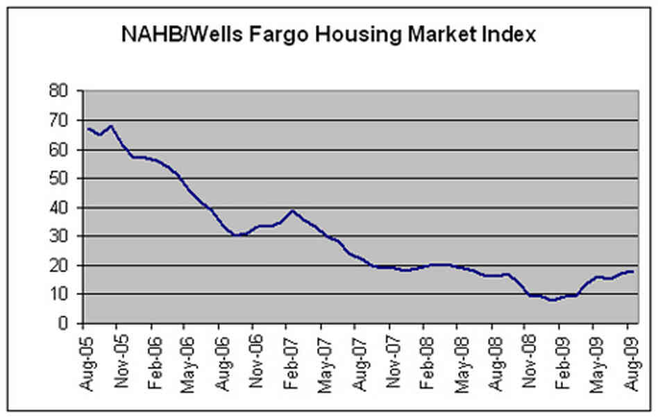 A Housing Market Index A Housing Market Index