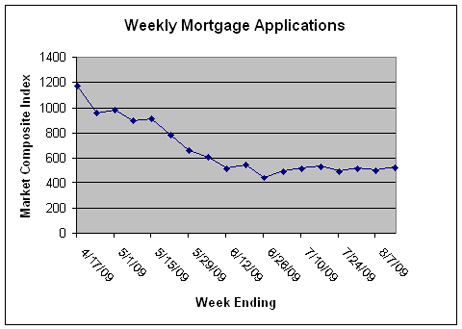 New Housing Applications