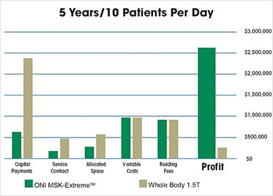 Business plan mri 06 picture