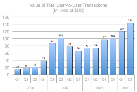Second Life GDP