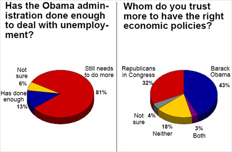 Political solution for unemployment.