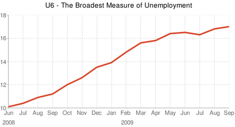 Underemployment Underemployment