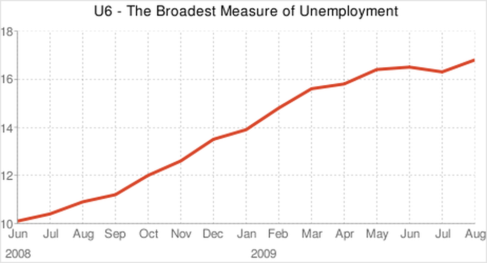 Underemployment Underemployment