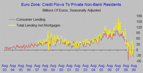 Eurozone credit.