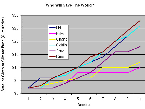 Who Will Save The World