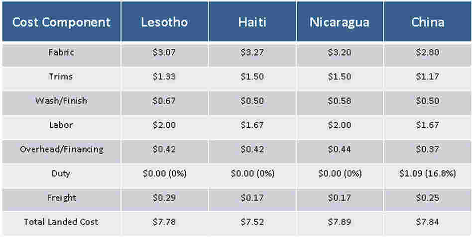 cost of jeans