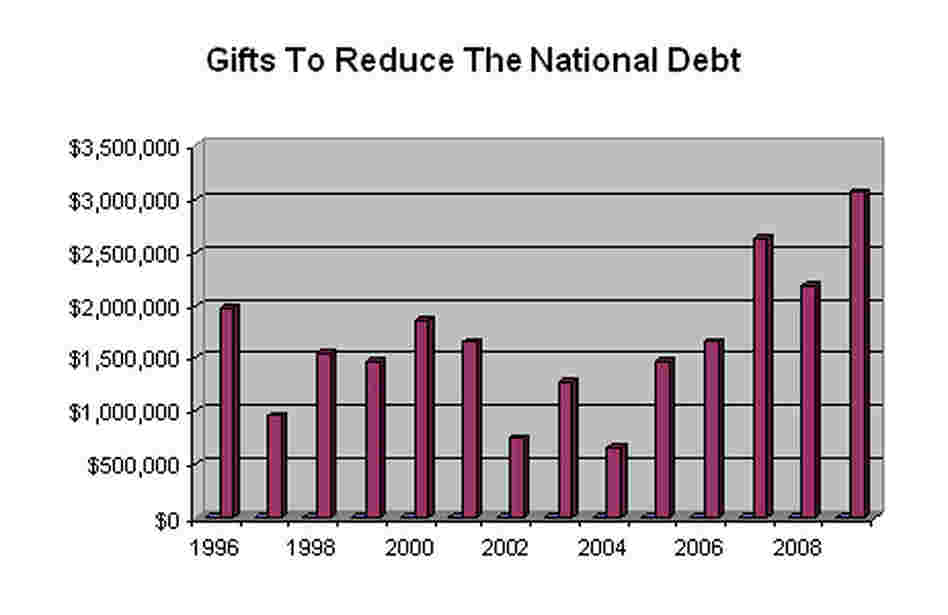 debt gifts debt gifts