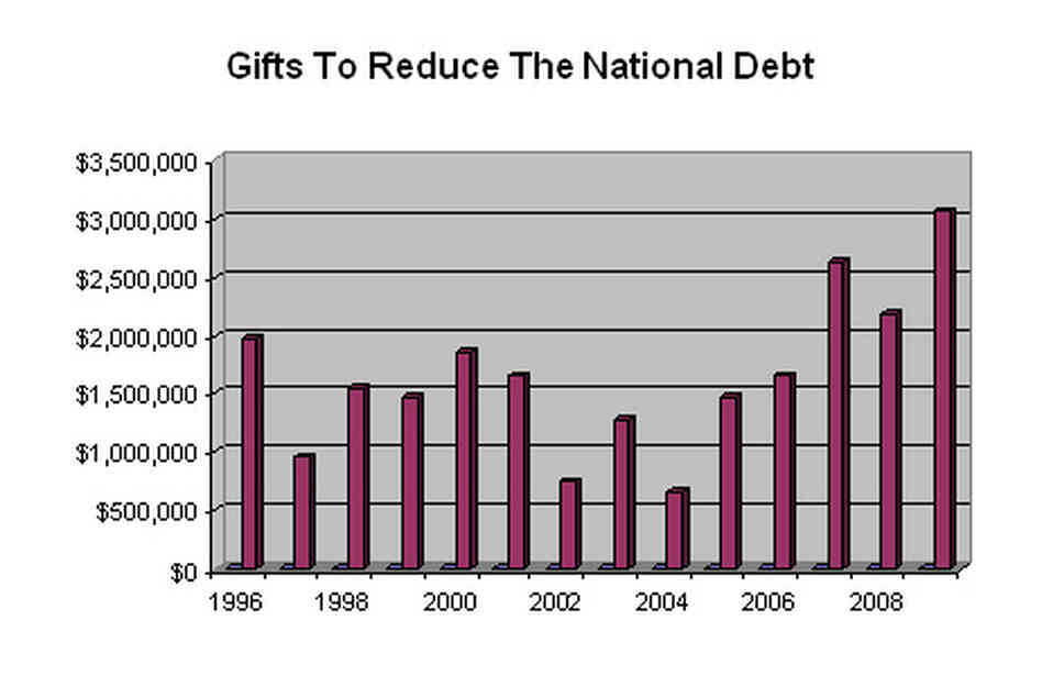 debt gifts debt gifts