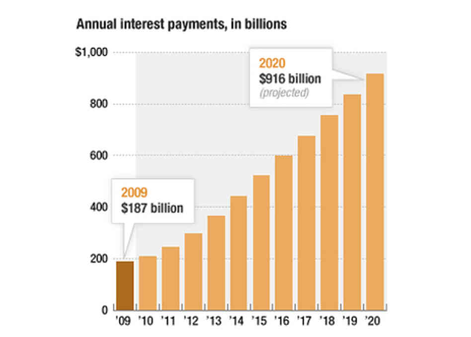 interest payments interest payments