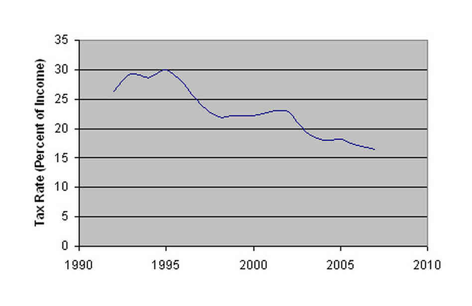 tax rate tax rate