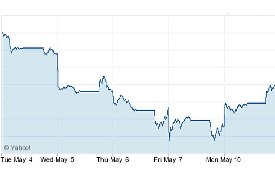 Hang Seng Hang Seng