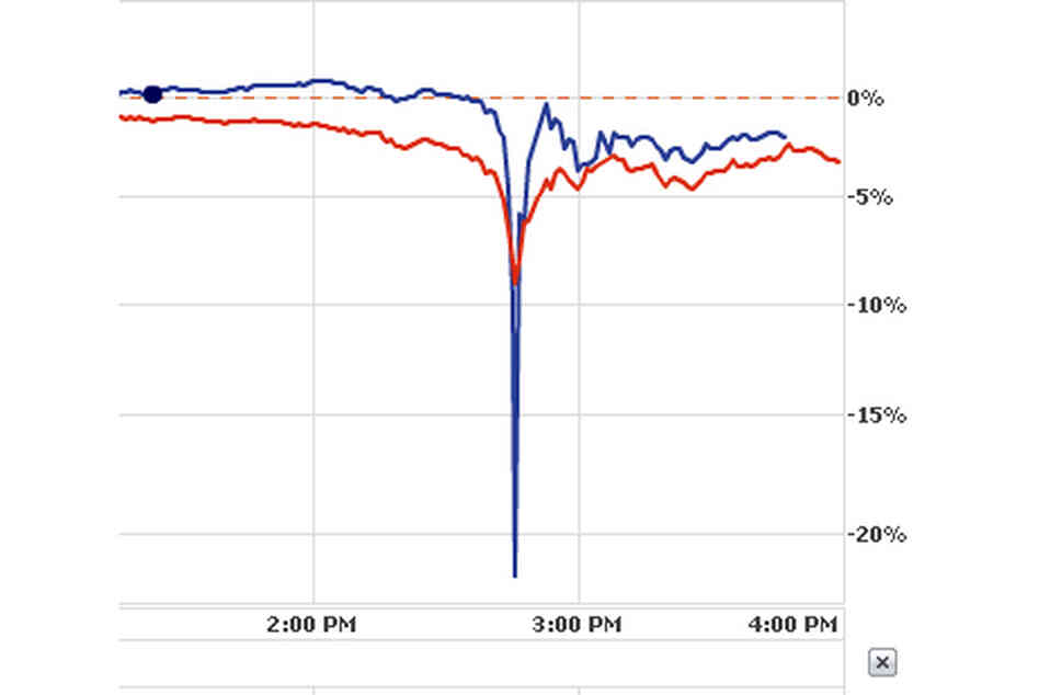 Procter & Gamble versus the Dow Procter & Gamble versus the Dow