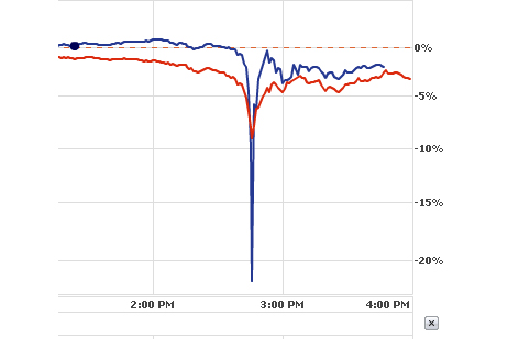 Procter & Gamble versus the Dow