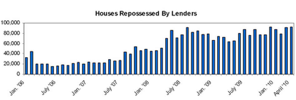 repossessed houses repossessed houses