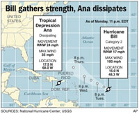Locations and projected paths of Ana and Bill.