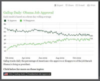 Gallup.com on Nov. 20, 2009
