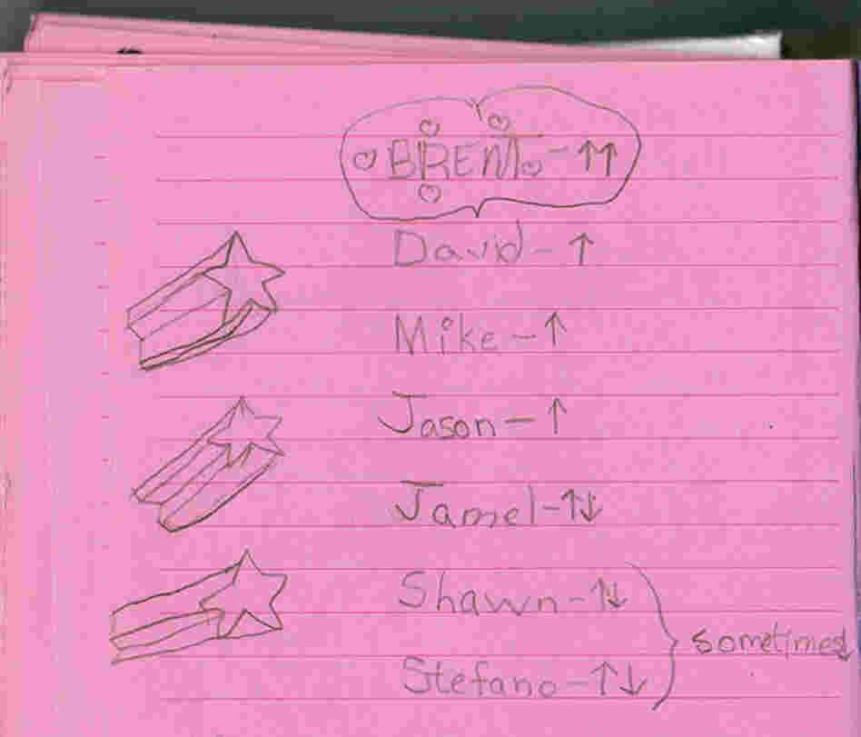 A page from a diary.