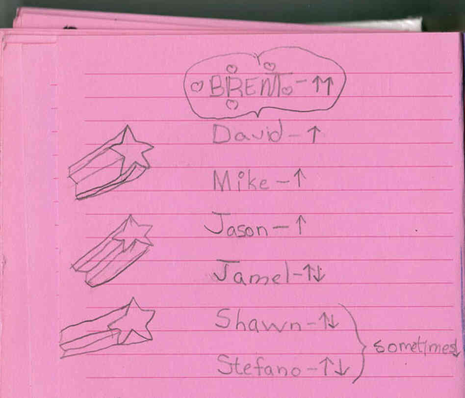 A page from a diary.