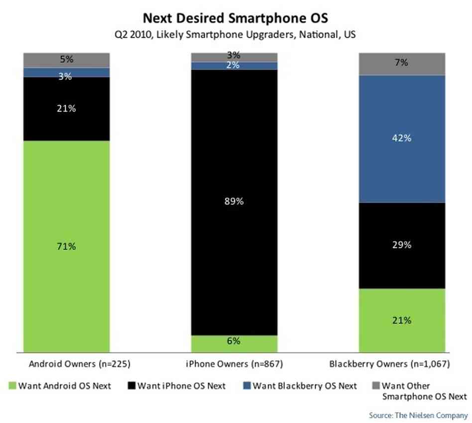 Nielsen graph Nielsen graph