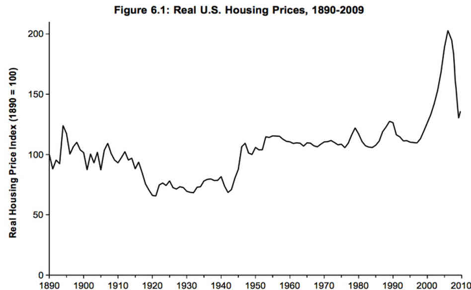 Home Prices Home Prices
