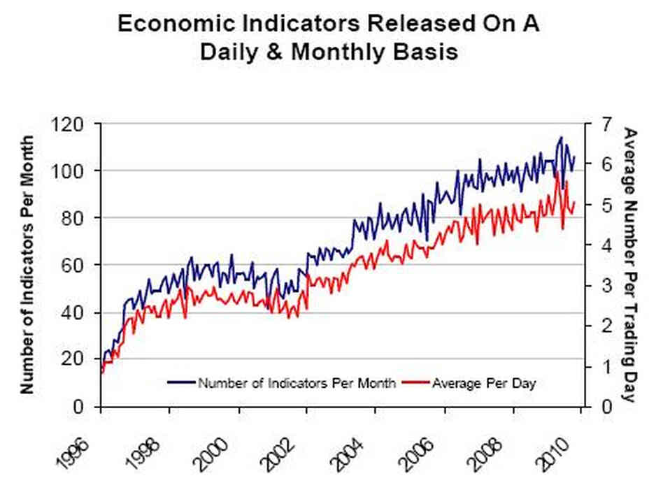 economic indicators economic indicators