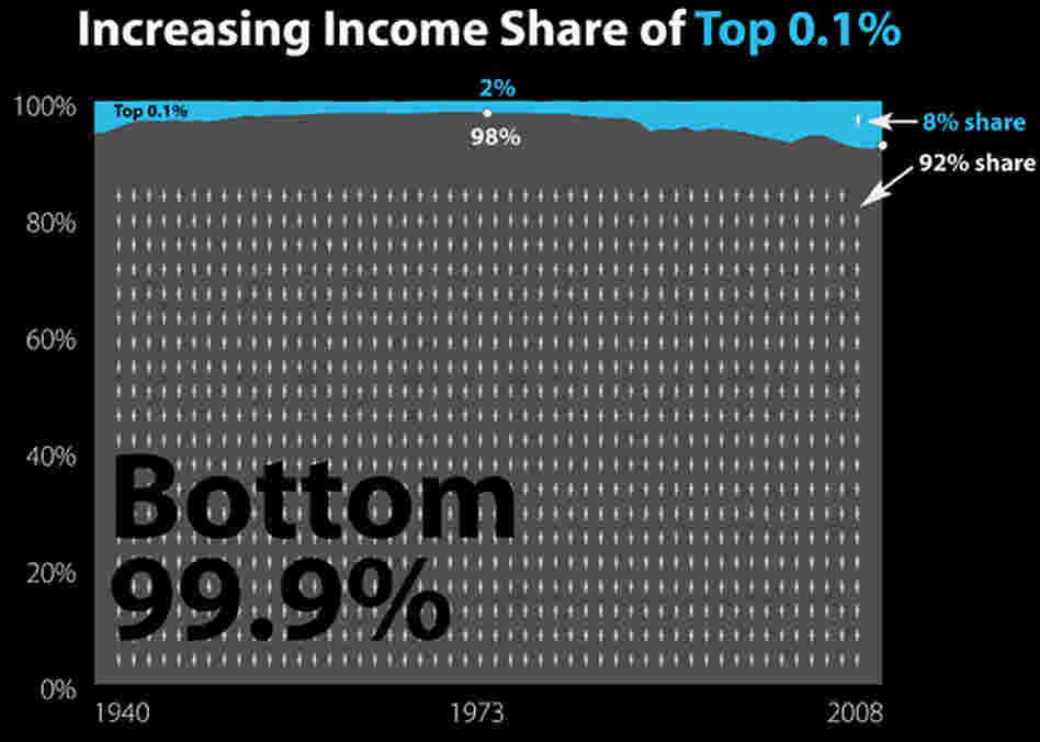 Top Earners 2