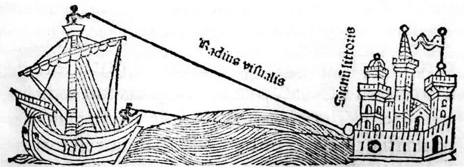 Proof that the earth is round. Proof that the earth is round.