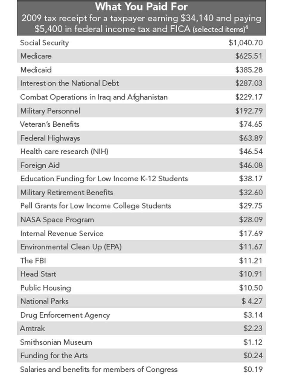 Taxpayer Receipt Taxpayer Receipt