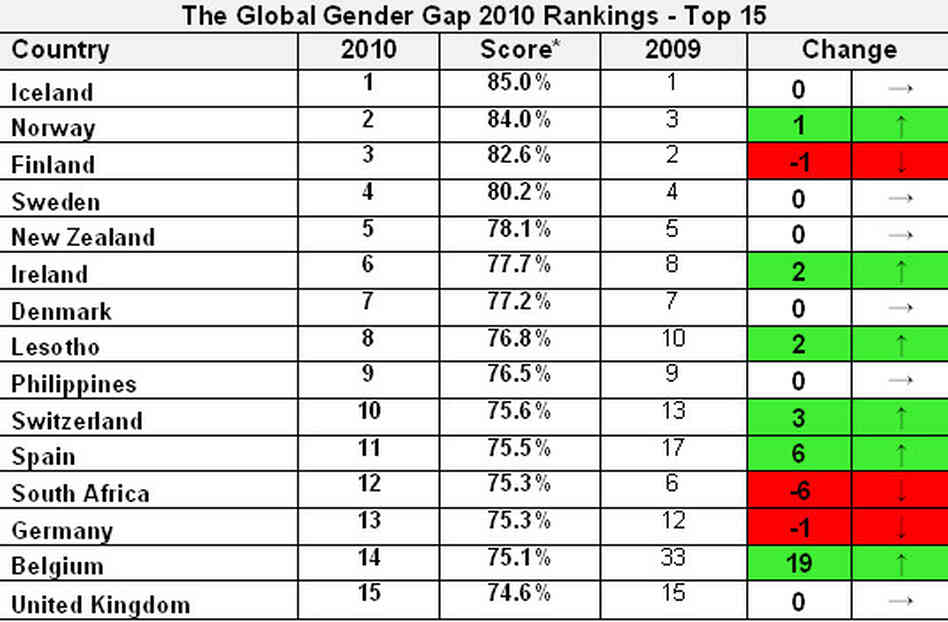 gender gap report gender gap report
