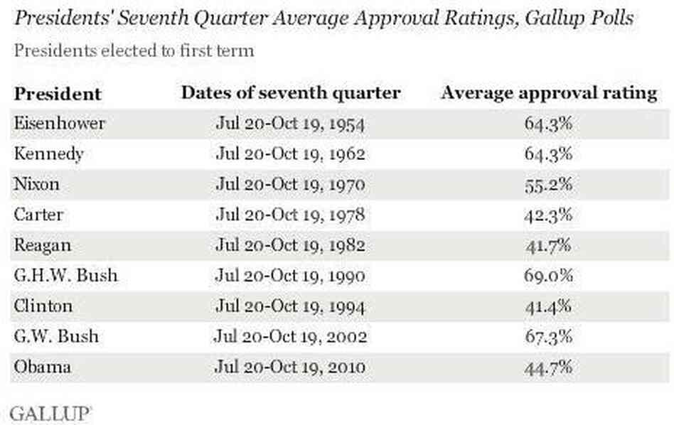 Obama approval survey Obama approval survey