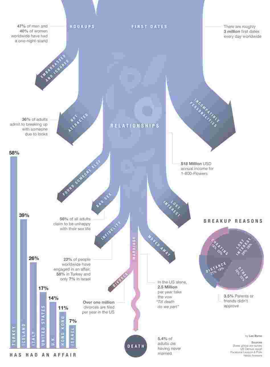 Relationship Chart Relationship Chart