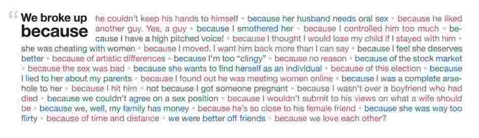 "We broke up because..." graphic