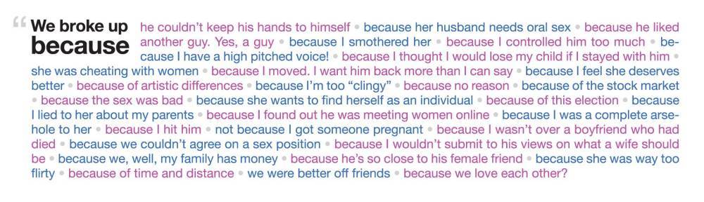 "We broke up because..." graphic