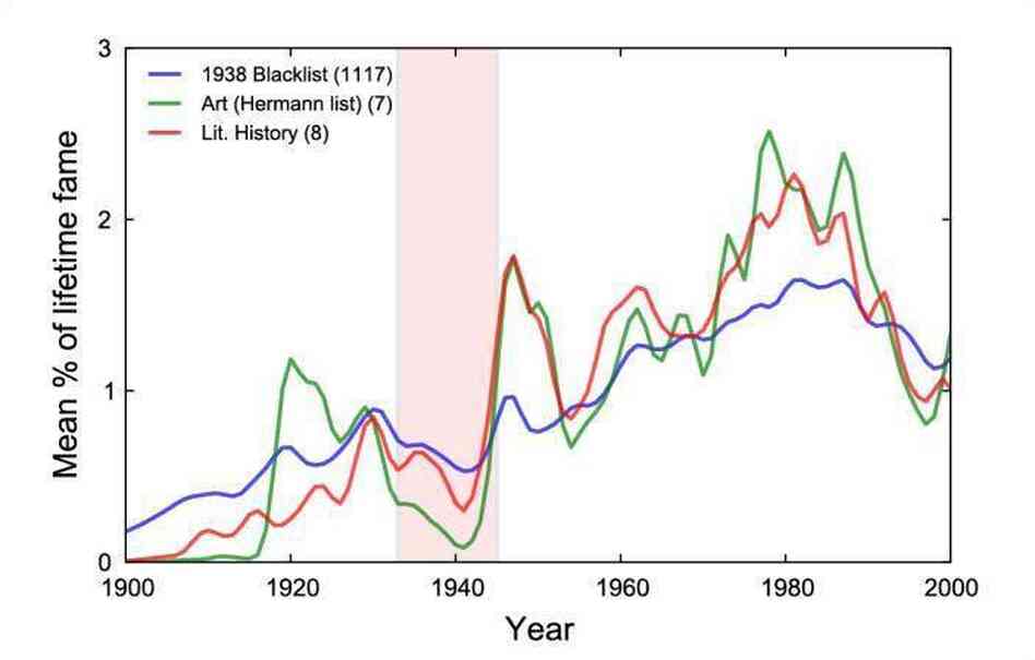 Chart: Many Routes to Immortality