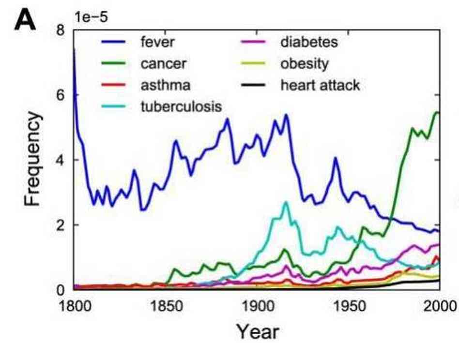 Chart: Tracking Historical Epidemics