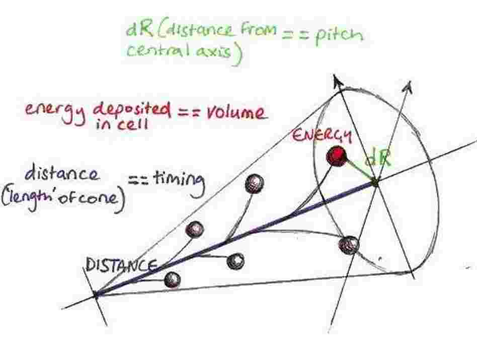 Diagram of Higgs Jet Sound